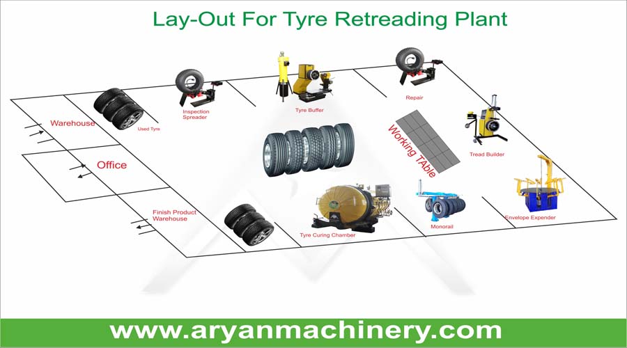 Advantages of Retreading of tyre